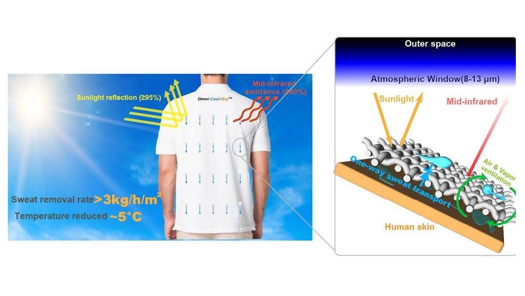 sustainable personal cooling technologies