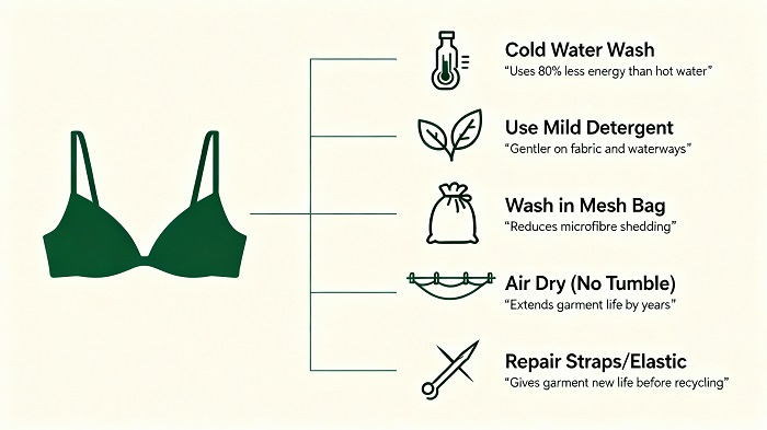 Consumer expectations