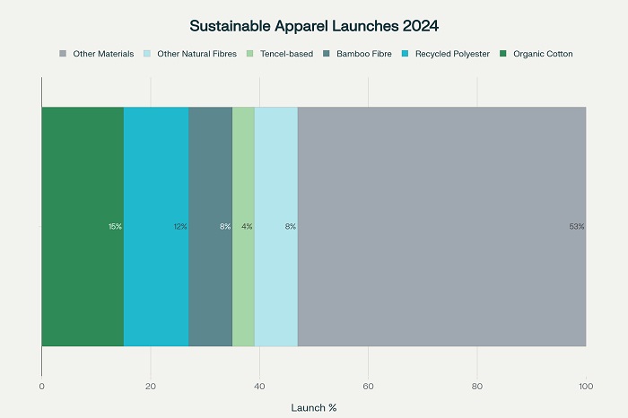 Natural Fibers Performance Comparison for Intimate Apparel