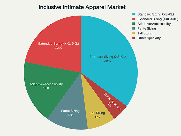 Inclusive Intimate Apparel Market