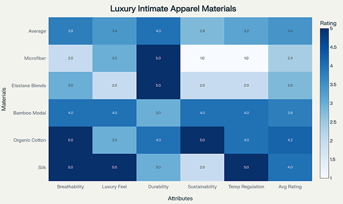 Luxury Intimate Apparel Materials