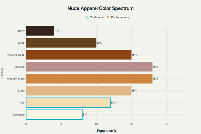 Nude Apparel Color Spectrum