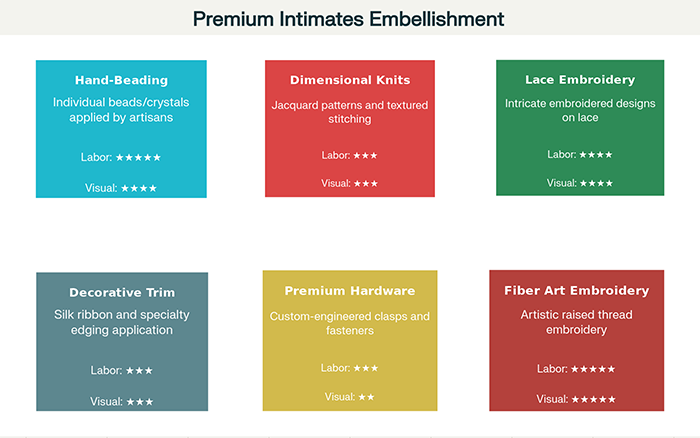 Premium Intimates Embellishment